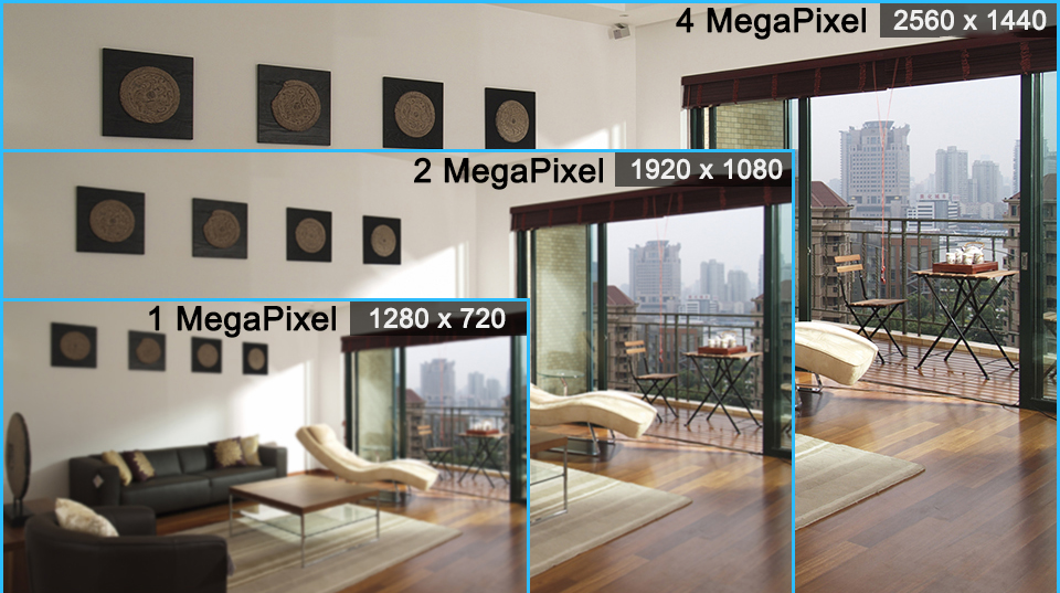 Dahua Security Camera Resolution Compare
