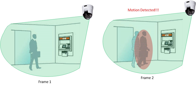 motion detection camera