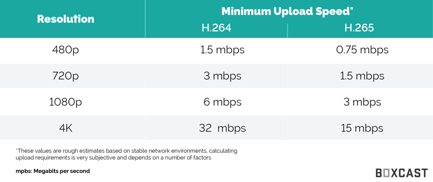 H.264vsH.265 20Streaming Guidelines1