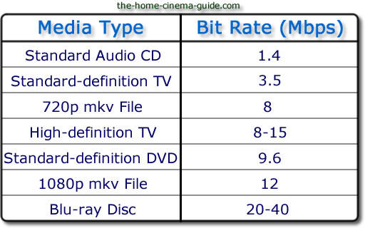 bit rate