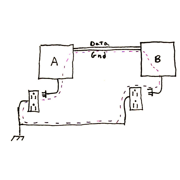 ground loops