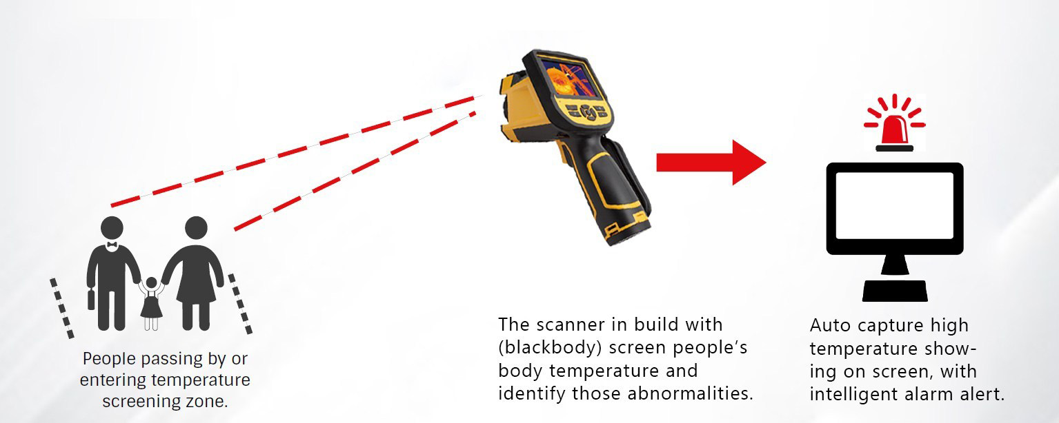 Vue-Tech-thermal-camera